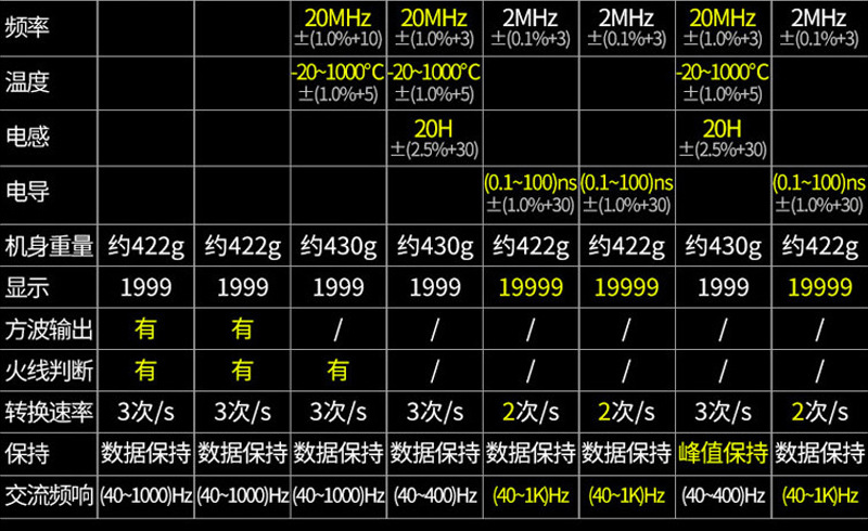 胜利数字万用表VC9801A+电工维修用万能表VC9804A+智能防烧万用表