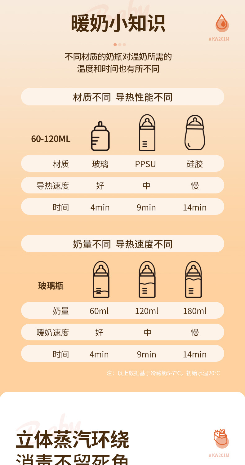 201详情第二版20220729_10