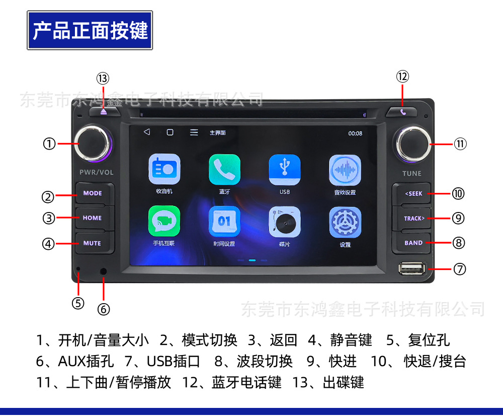 Suitable for Toyota Corolla, Camry, Hiace, Great Wall M1/M2 car DVD Bluetooth USB screen projection player