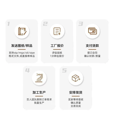 Grade High Precision, Industrial molds