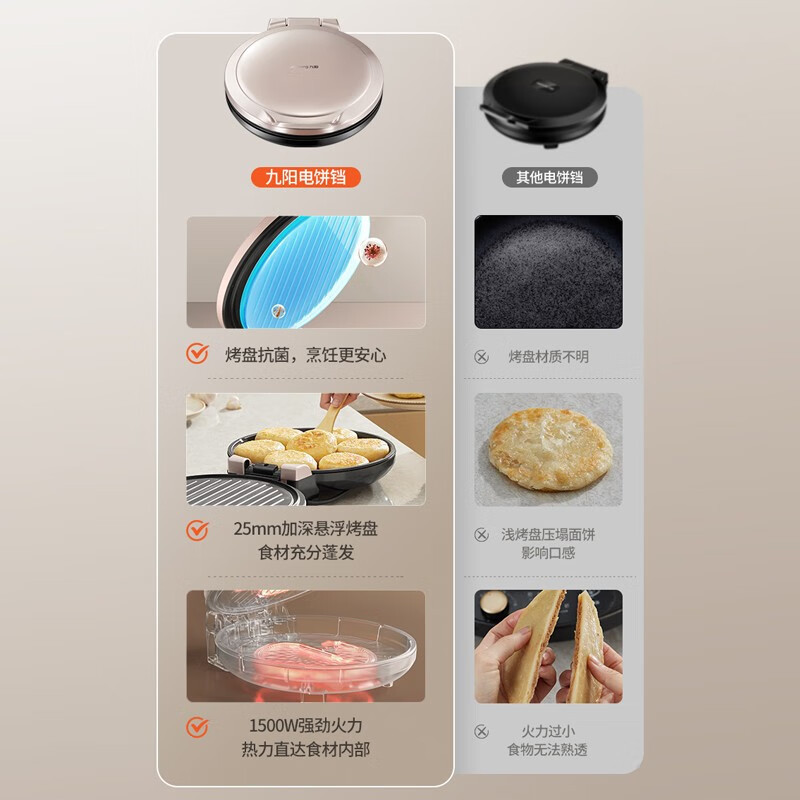 Joyoung 電気パンケーキ朝食マシン家庭用深型ベーキングパンフライパン両面加熱パンケーキマシン JK30-GK118|undefined