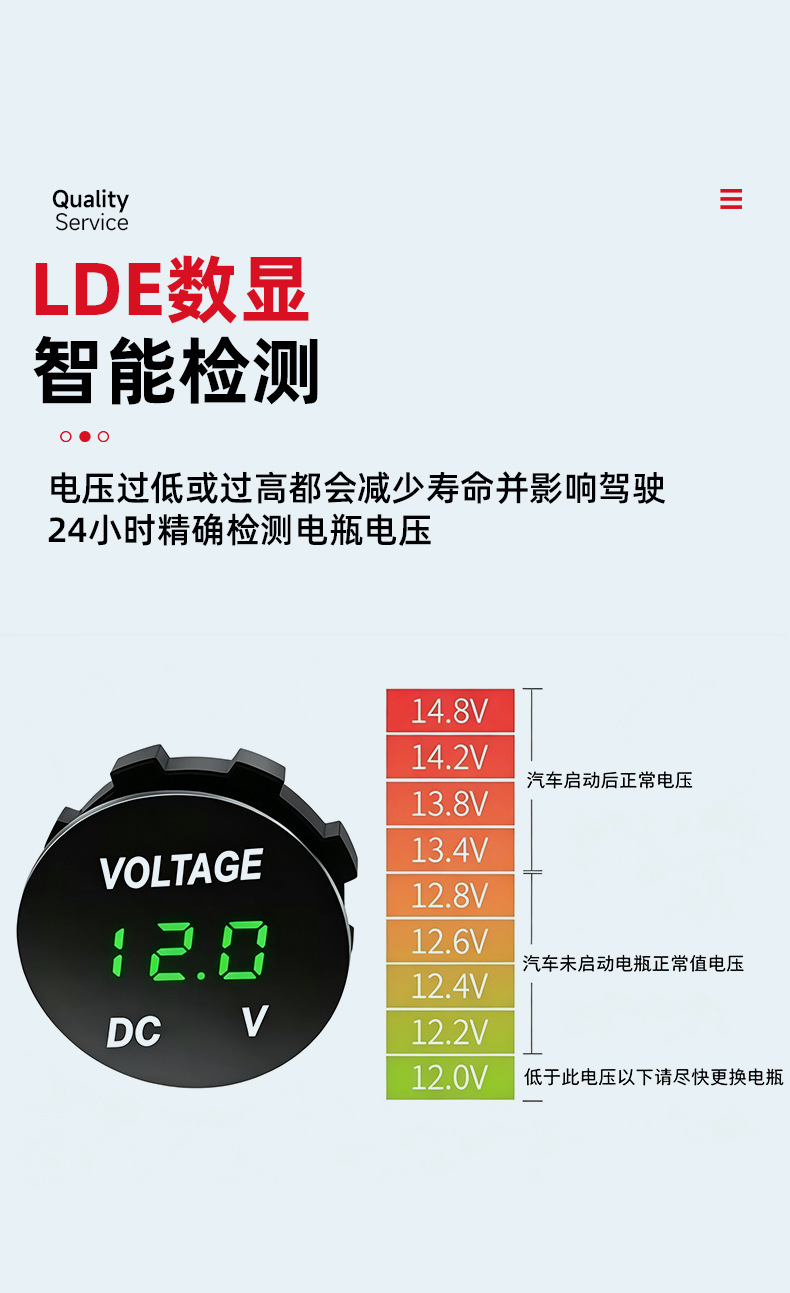 Car charger series for cars and trucks, modified voltmeter, cigarette lighter socket, dual USB charger accessories