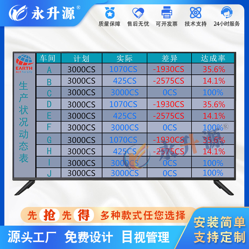 ��������LCD���ӿ���ƻ�����ʵ�ʴ���ʼ�����ʾ��MESϵͳ