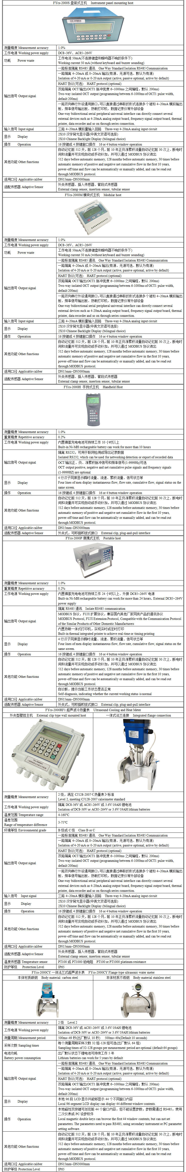 FYcs-2000系列智能超声波流量计模板A-2.jpg