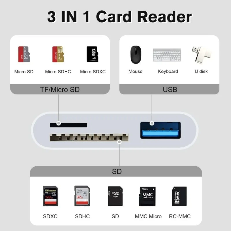 Large number of spot type-c card reader type-c Android mobile phone computer multi-function OTG2.0 SD/T FU disk