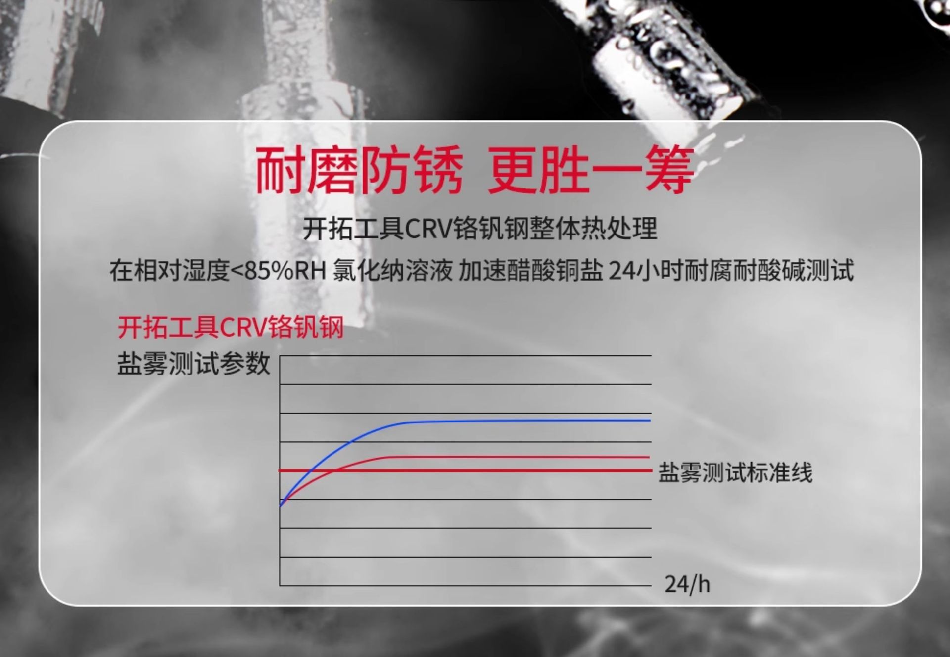 Suitable for Auto Repair Tool Set Ratchet Wrench Sleeve Combination Casing Repair Car Repair Car Repair Tool Box