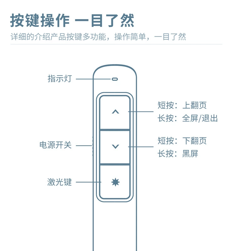 Deli 2808 Page Writer Teaching Speech 30M Red Light Projector PPT Wireless Multifunctioner Laser Pen