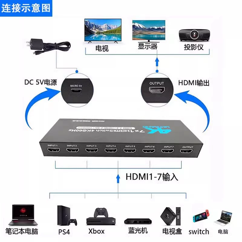 4k60Hz2.0b version hdmi switch 7 in 1 out computer ps5 branch HDR switching multi-interface HDR compatible