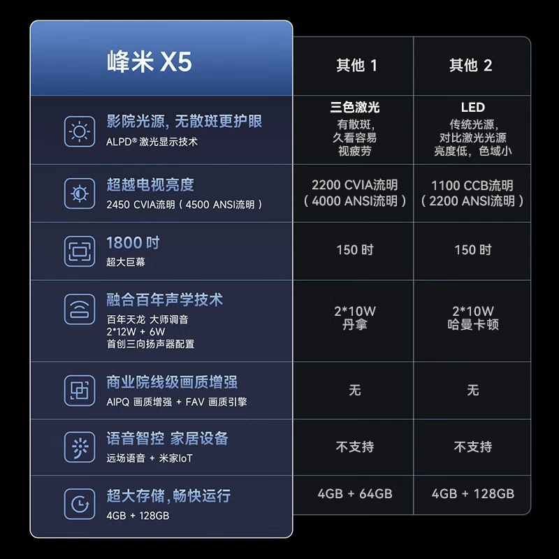 Проектор Fengmi X5 4K лазерный, домашний проектор, домашний кинотеатр (2450CVI)