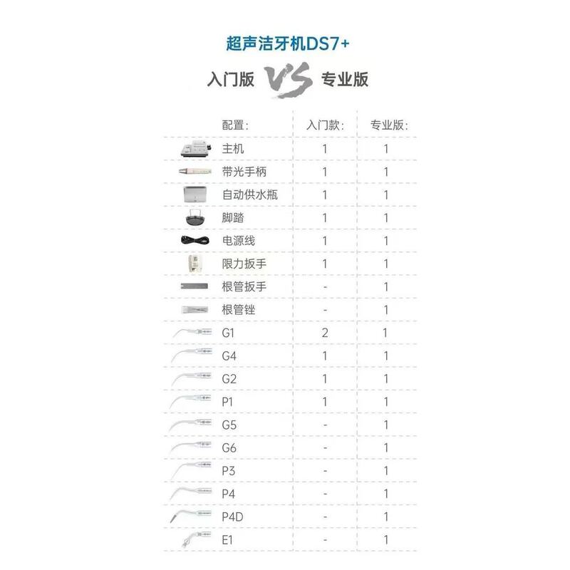 Ruifeng 超音波歯洗浄機 DS7 歯石除去アーティファクト歯石除去機送料無料|undefined