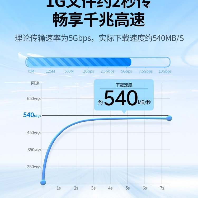 绿联网线家用网络线六6类千百兆路由器电脑宽带连接延长宿舍10米m