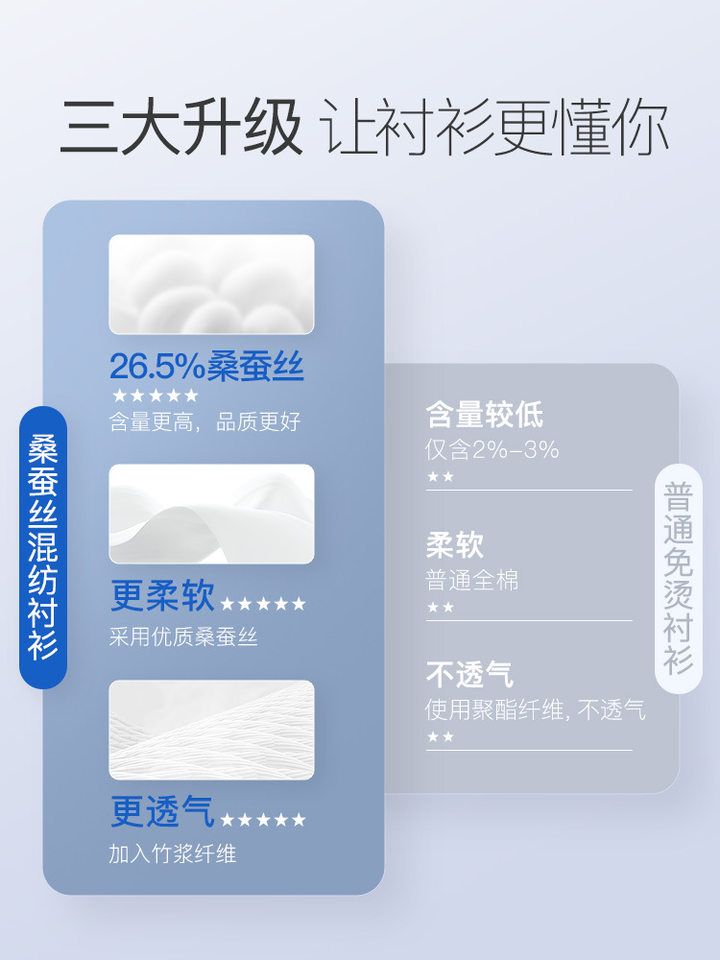 Áo sơ mi nam dài tay pha lụa dâu tằm 26,5% chống nhăn cao cấp — Trắng-dài tay-cổ vuông