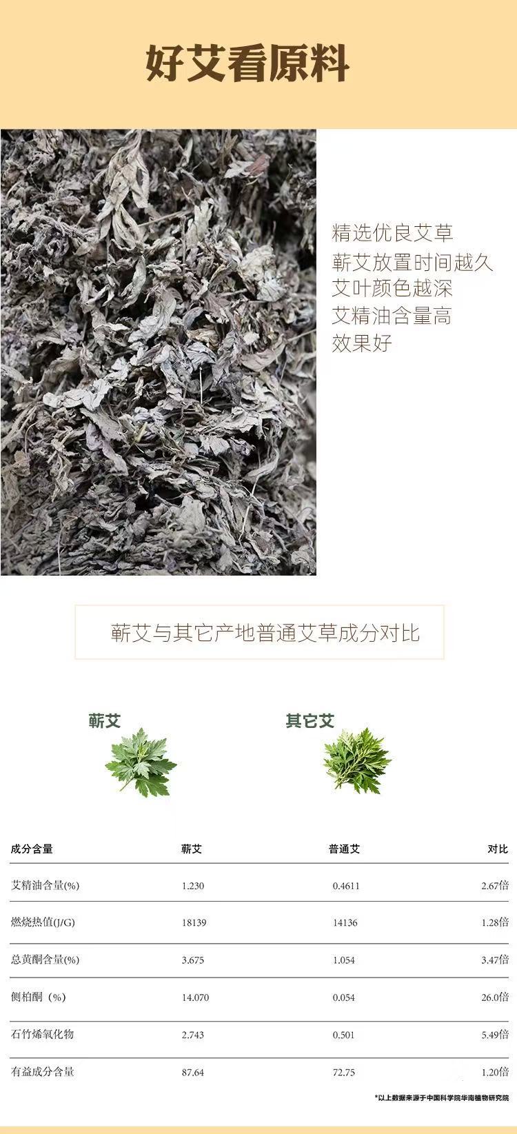 Moxa Cones Ai Zhu 三年艾绒 54 Count Pure Mugwort for Moxibustion Warming Therapy quality and texture