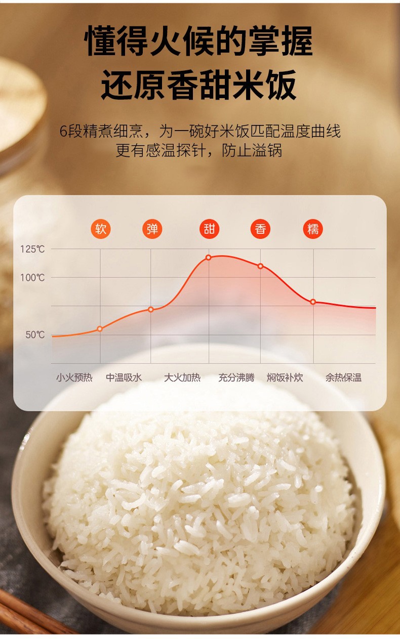 智能电饭锅家用5L大容量多功能预约不粘内胆2-6人小型迷你批发