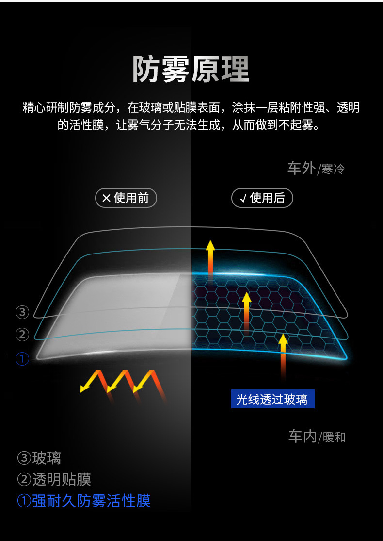 Japan's Fast-Track Anti-Fogging Agent Car Windshield Window Defogging Long-Term Helmet Anti-Fogging and Defogging Artifact