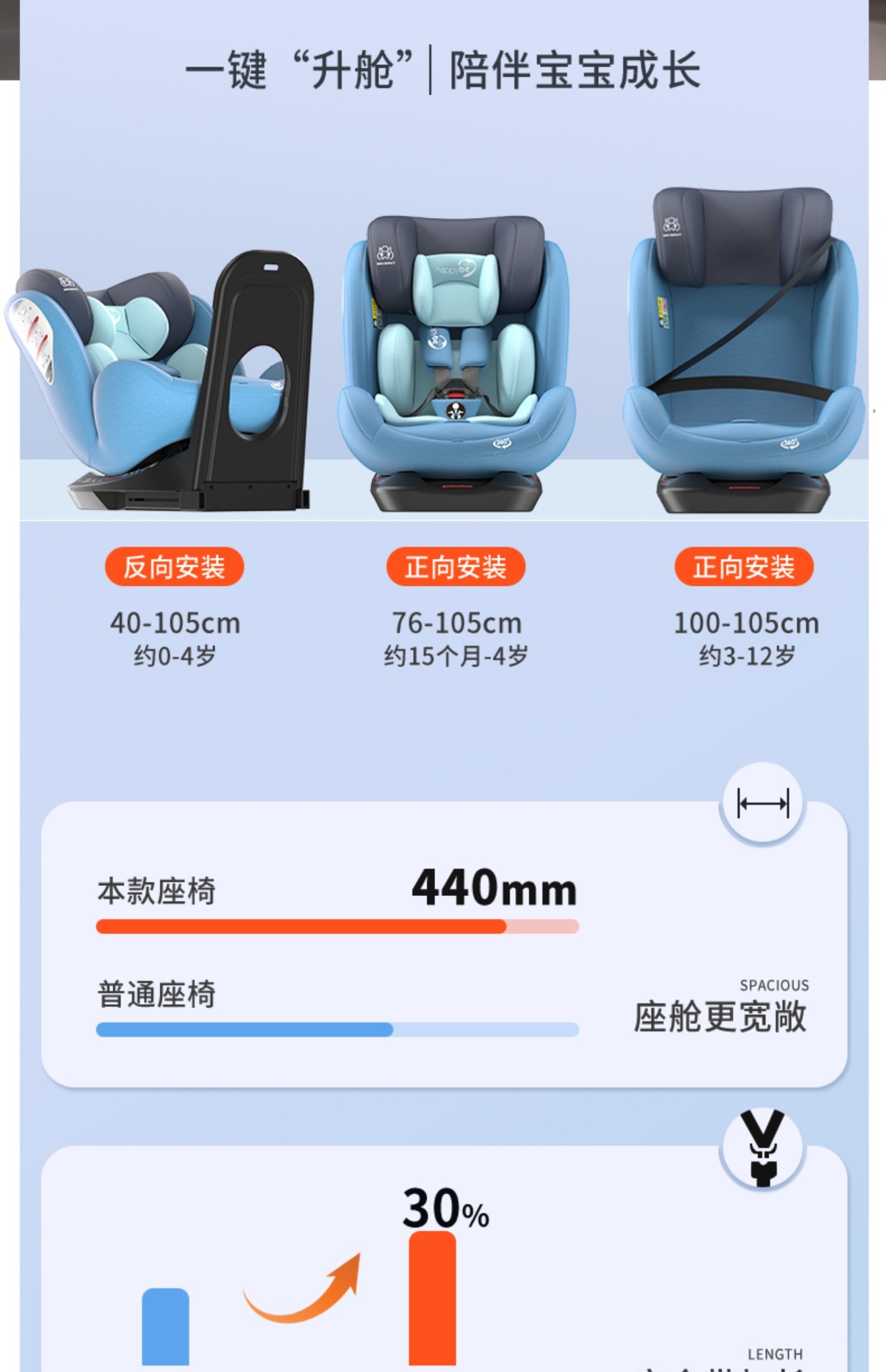 Child Safety Seat, Infant Car Seat, 0-12 Years Old, Rotatable Isize Model