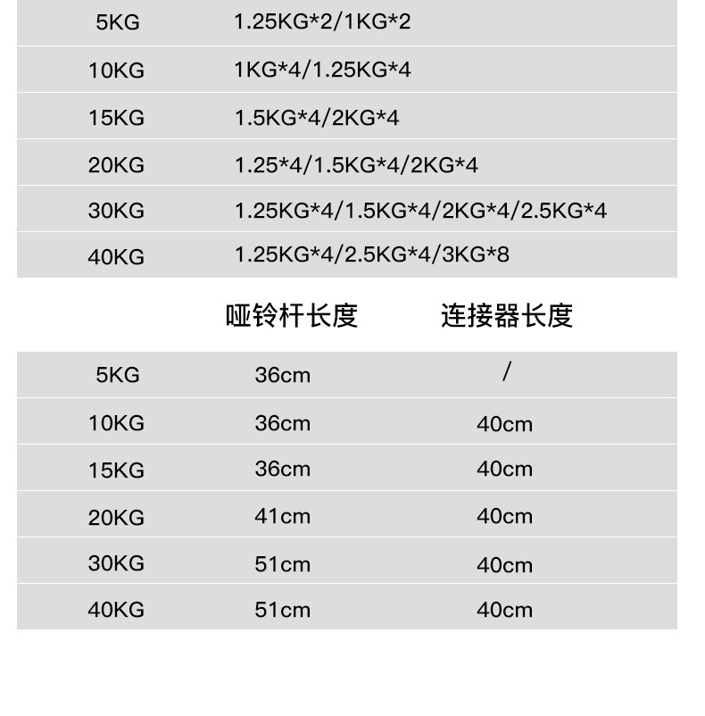 Dumbbells Men's Fitness Home Barbell Kettlebell Exercise Set Dormitory Women's Bag Iron Equipment Adjustable Weight Pair