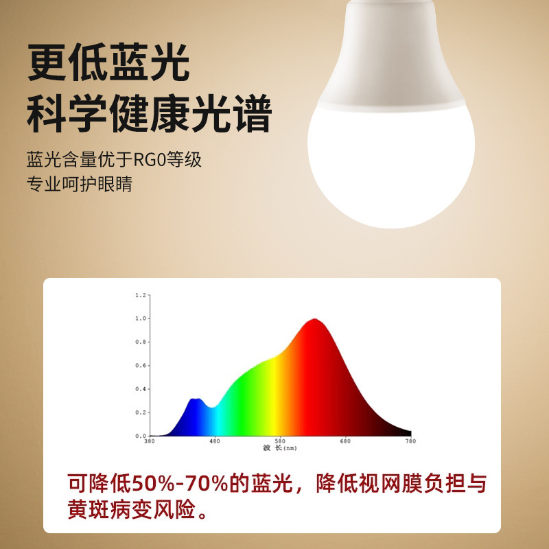 Bombilla led de espectro completo, pantalla alta, una lámpara de bombilla de aluminio recubierta de espuma, protección ocular e27e14, lámpara de ahorro de energía de iluminación para el hogar de boca de tornillo