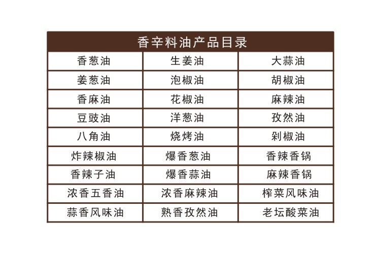 详情页-香辛料油目录3.jpg