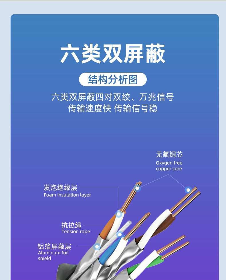 超六类网线无氧铜双屏蔽千兆8芯网络线监控CAT6A通讯双绞线300米-阿里巴巴