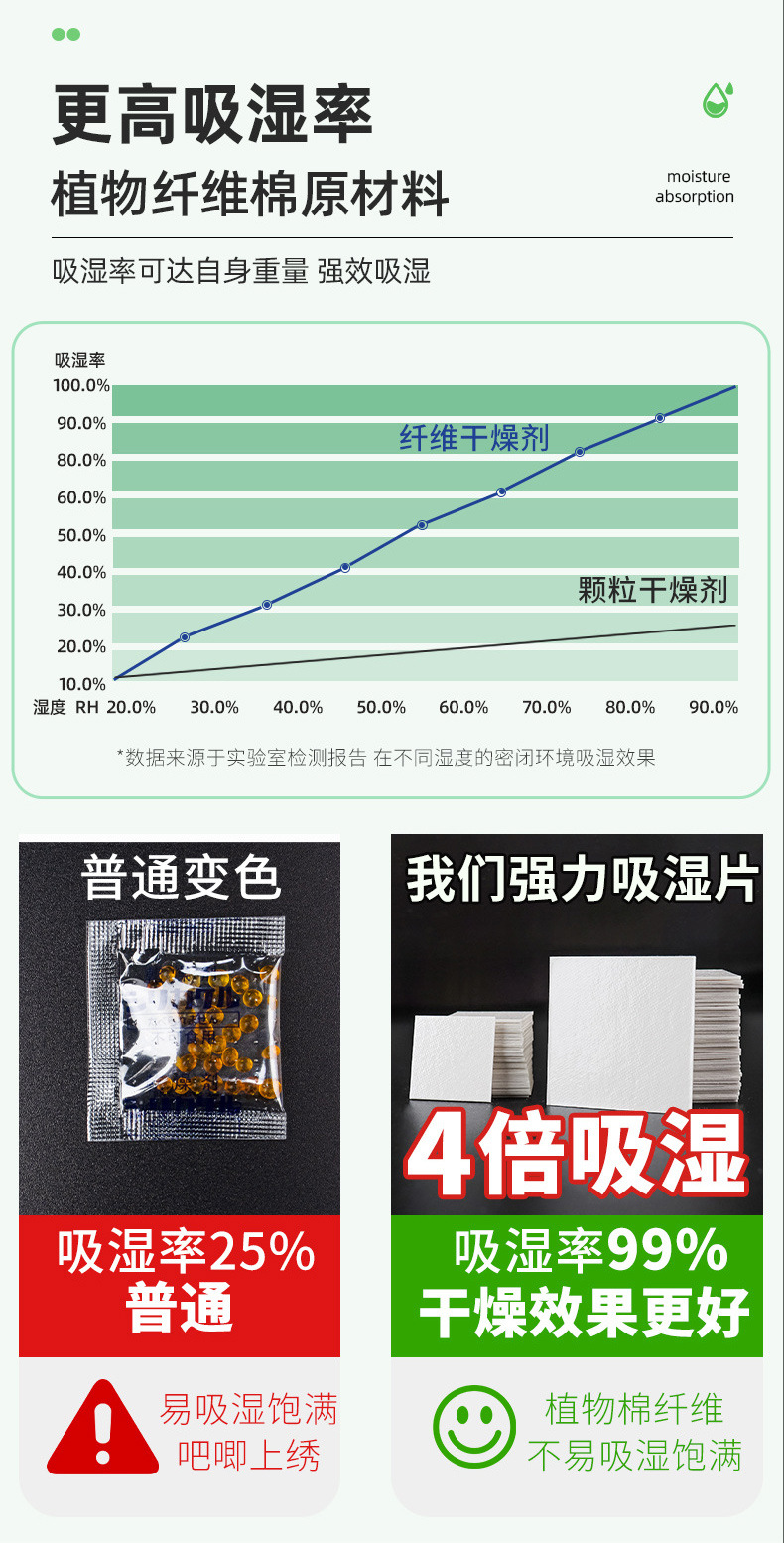 纤维片干燥剂