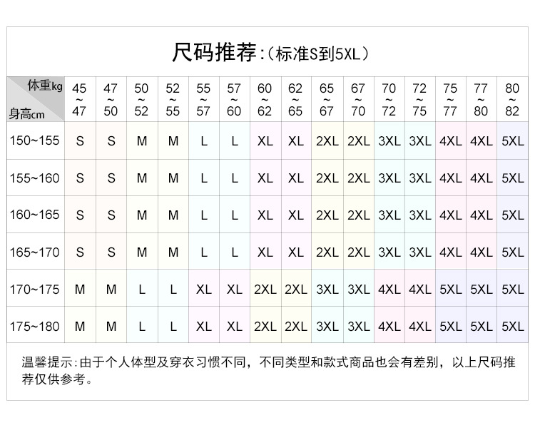 Таблиця рекомендацій S-5XL-розміру