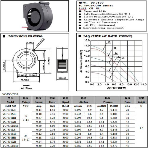 7530 Turbine Blower Child Seat Smart Toilet Exhaust Fan Heating Furnace Equipment Disinfection Cabinet Fan DC