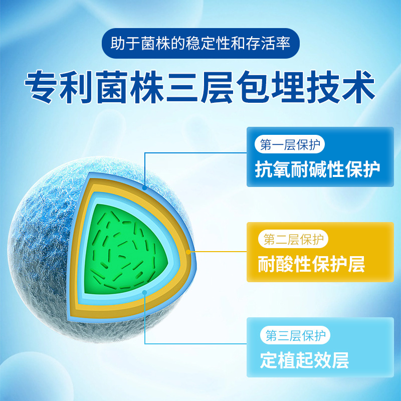 15 Patented Probiotic Powder High Active Intestinal Strains Compound Probiotics Freeze-dried Powder Spot Wholesale