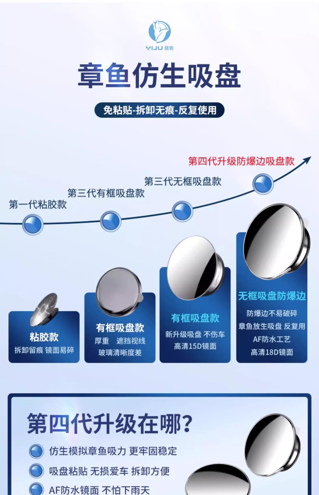 Car Rearview Mirror small round mirror blind area reversing super clear auxiliary reflective mirror 360 degrees panoramic wide angle suction cup