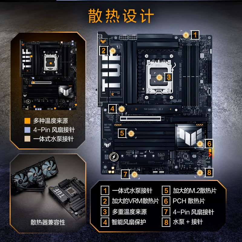 (X870/разъем AM5) материнская плата TUF GAMING X87