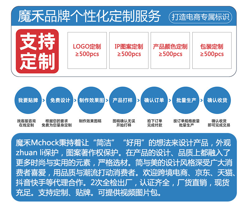 模板2-其他产品