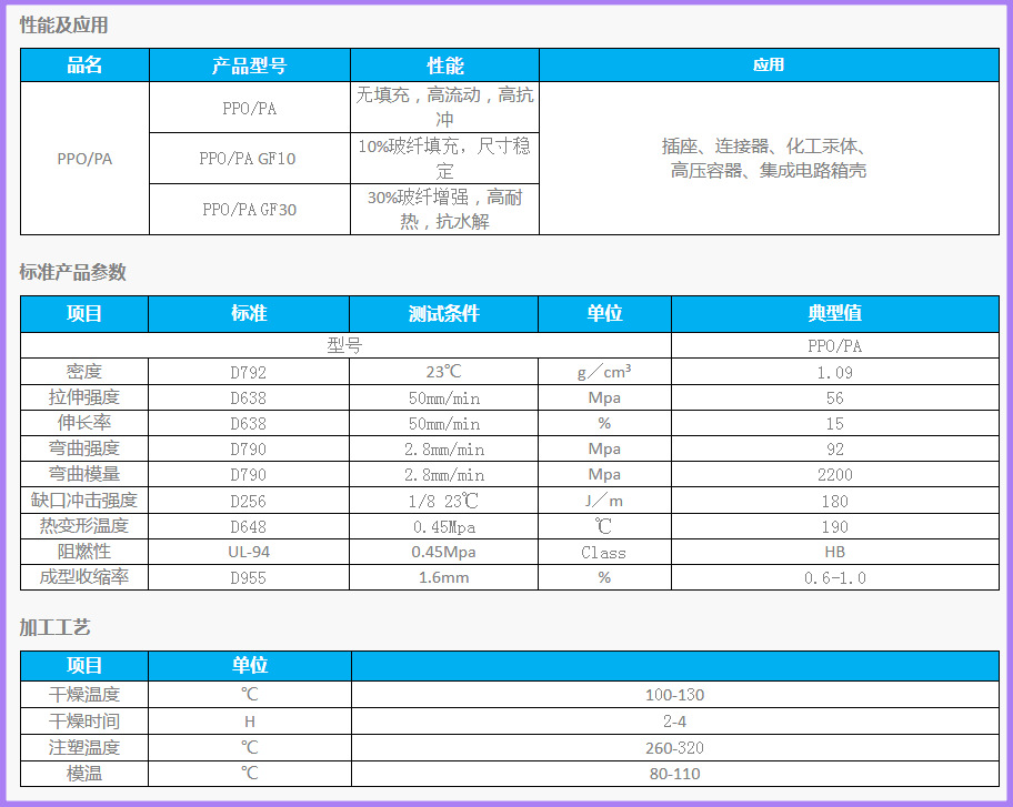 PPO+PA合金物性表