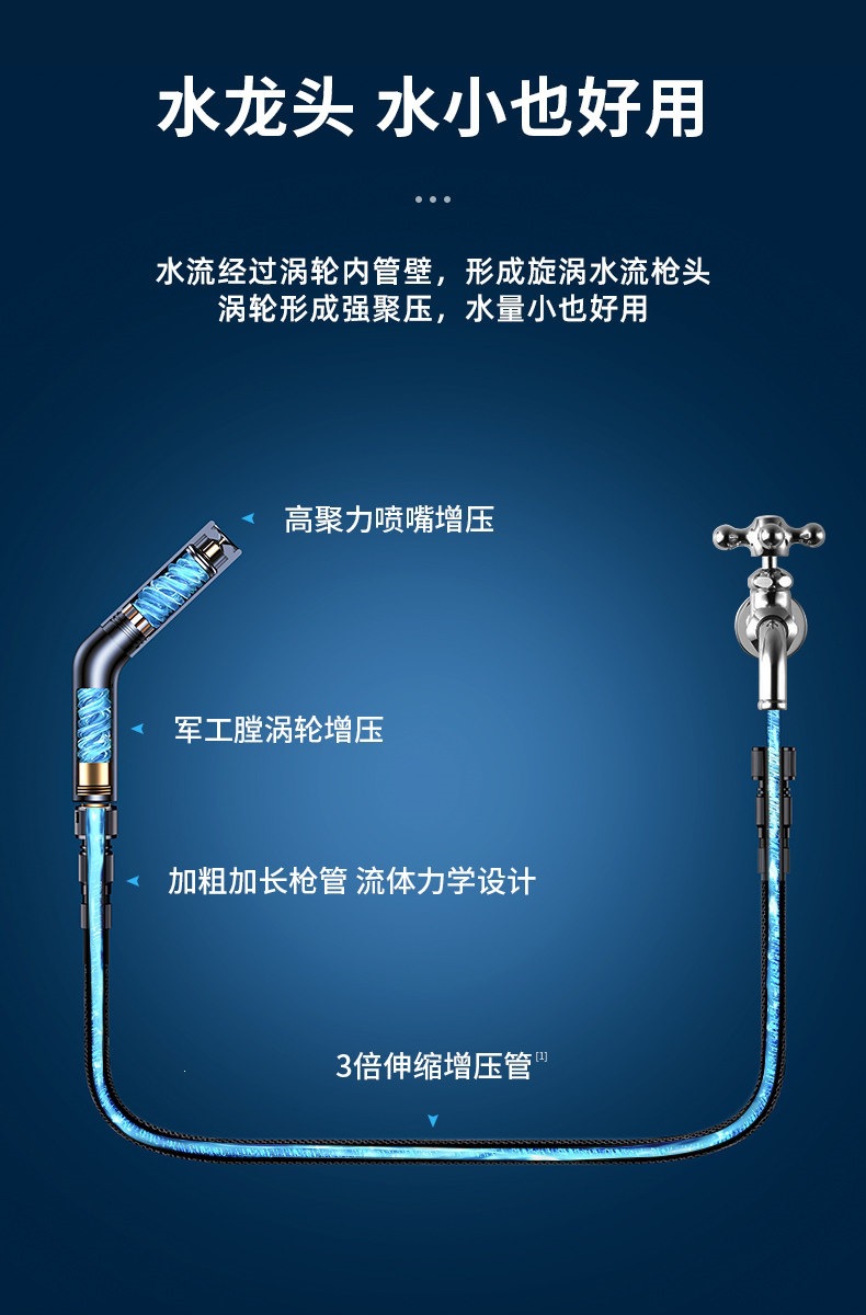 Suitable for car wash water guns, high-pressure household floor and yard cleaning, 2025 nozzle, super powerful pressure-boosting tool, retractable