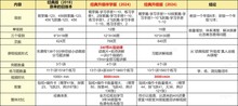 正版摩比爱数学2024经典升级伴学版萌芽探索飞跃全套三册点读笔