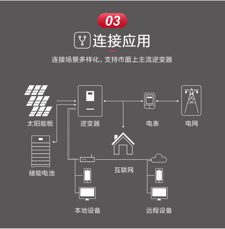 高压堆叠详情页_06