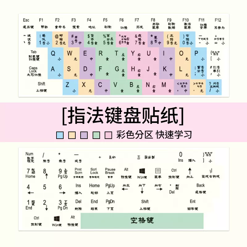 英文键盘贴纸笔记本台式键盘贴盲打按键贴初学者指法分区练习贴纸