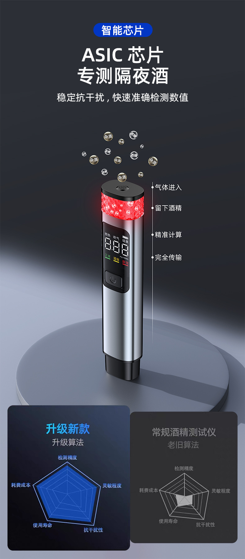 Car-Mounted 2-in-1 Alcohol Tester with Digital Display, Breathalyzer, and Emergency Tool with Window Breaker and Safety Hammer