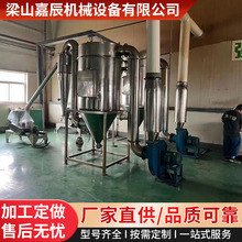 ���ֿɿɿ��ȶ�С�ͳ�΢����C ʳƷ�J��ĥ�ۙC �ߔ��~��΢����C