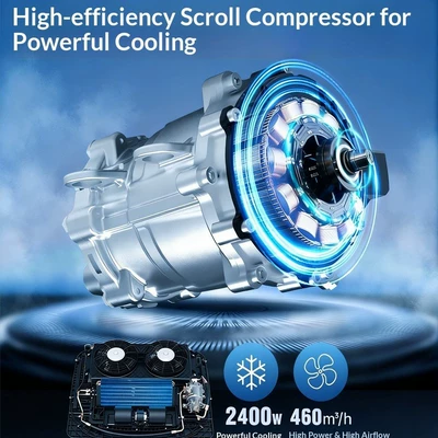 Four-Wheel Vehicles — Automotive air conditioning