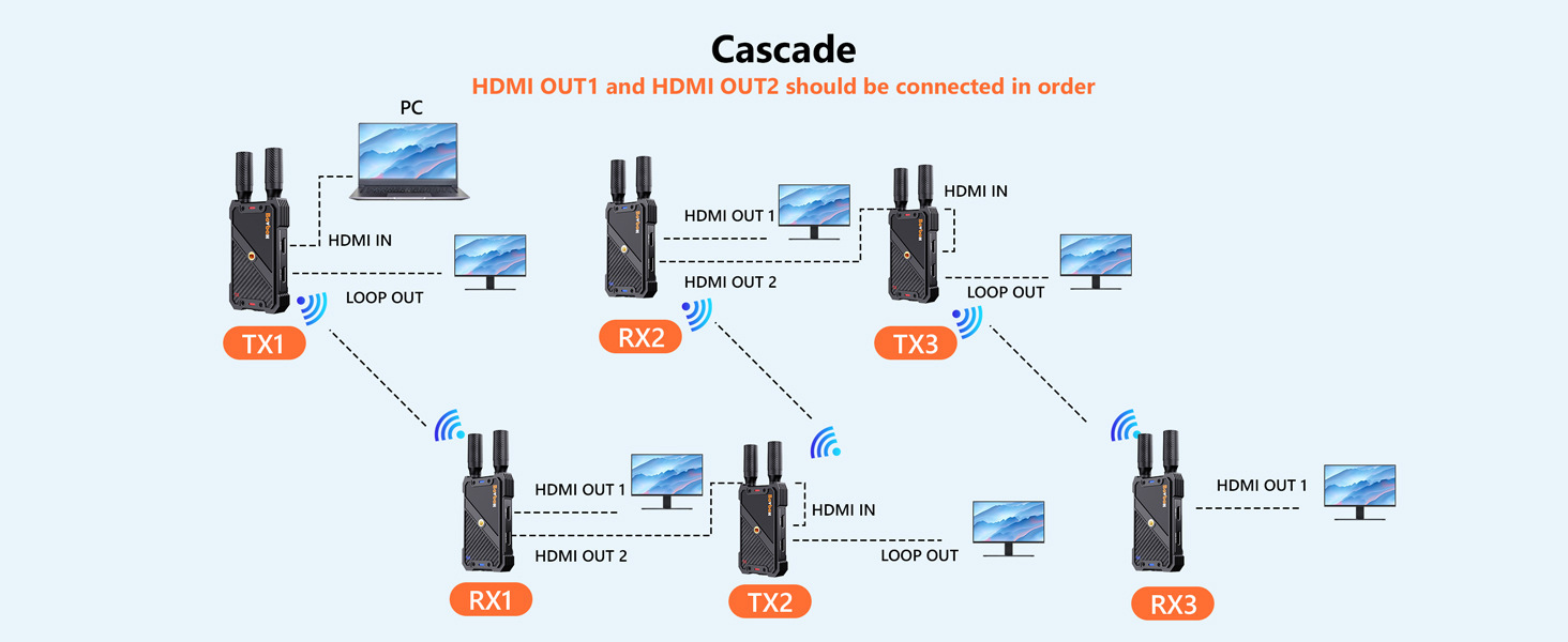 HDMI Wireless Extender 400m One-to-Multiple Reception 1080P HD Video Transmission Portable Outdoor Wireless HDMI