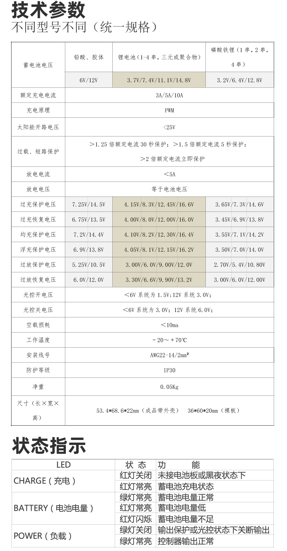5S详情页7