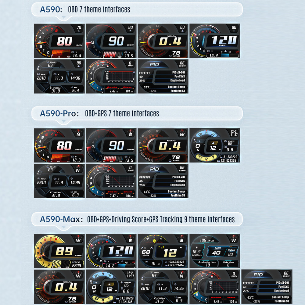 Nuevo coche transfronterizo instrumento obd LCD hud head-up monitor modificado puntuación de conducción cambio de gestos A590