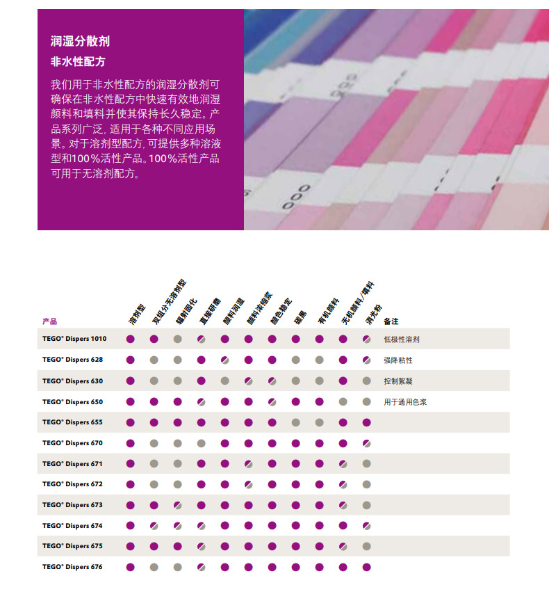 赢创 TEGO Dispers 628 润湿分散剂 溶剂型 颜料浓缩浆 颜色稳定