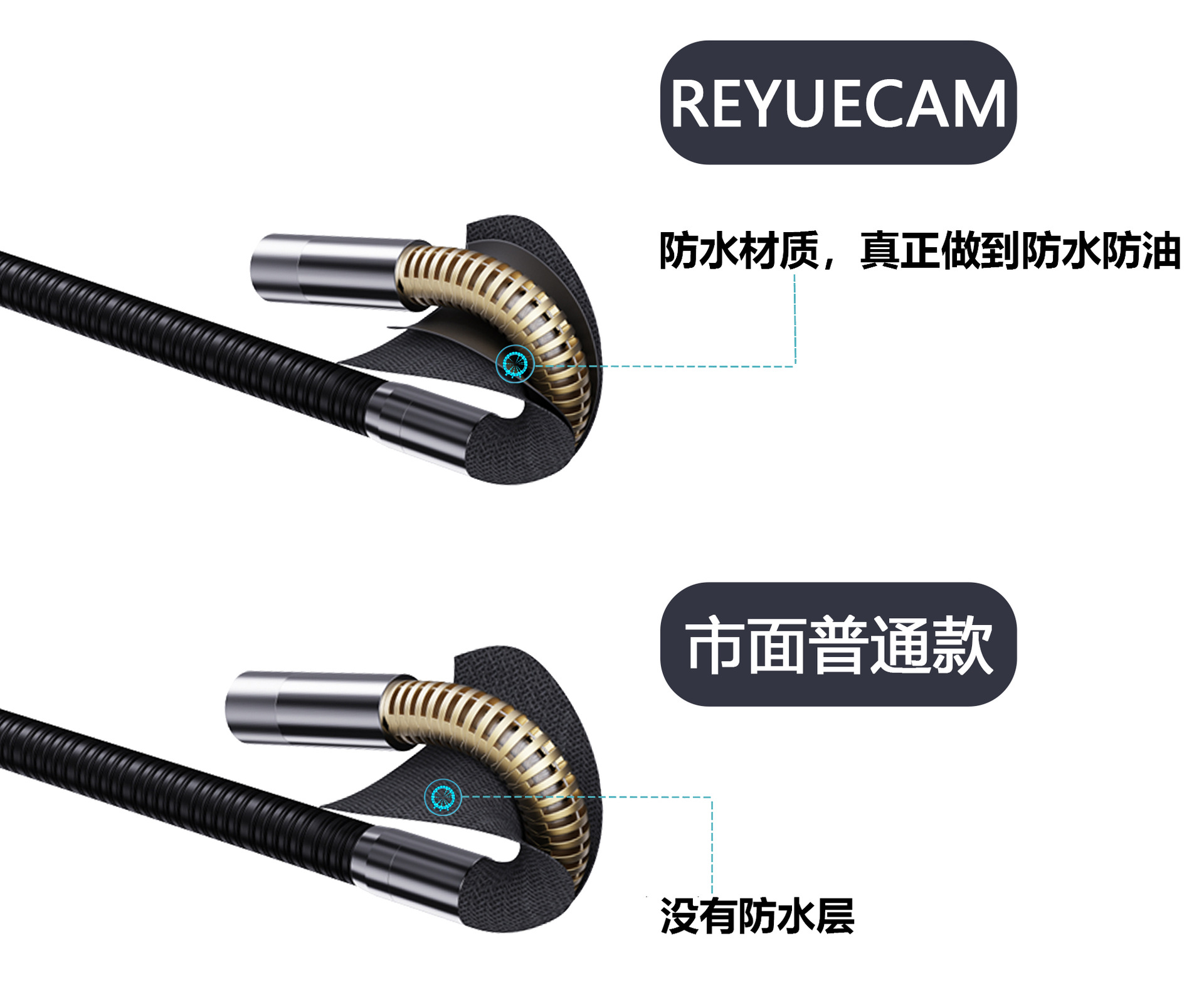 高清内窥镜摄像头汽车发动机维修工业管道探测可转弯探头汽修