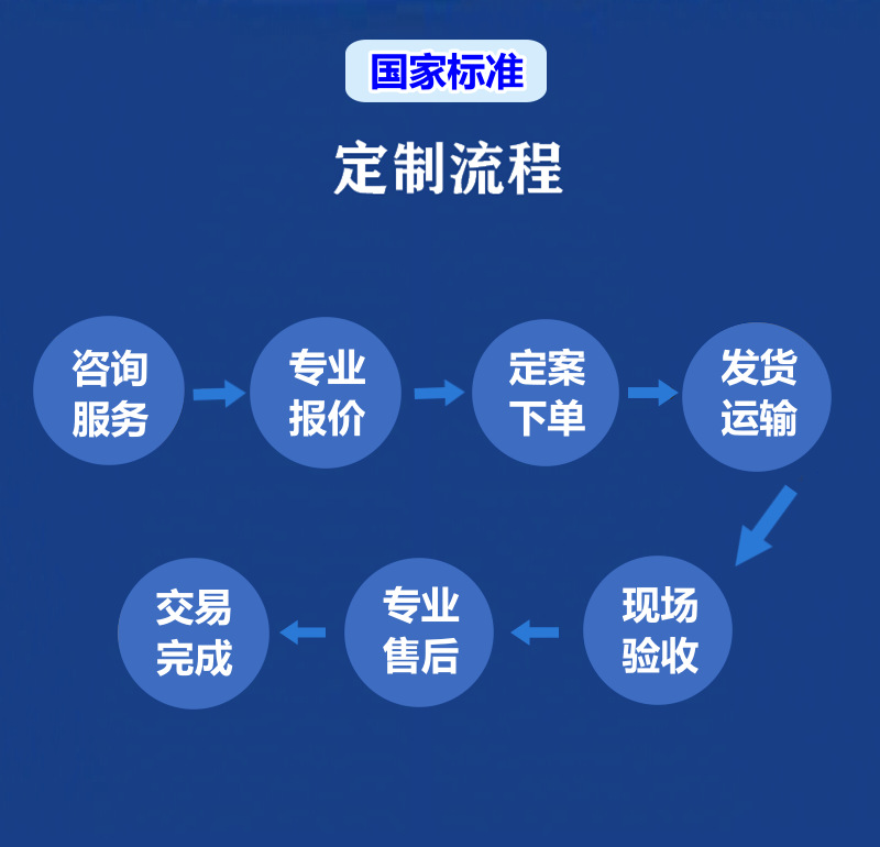 定制流程蓝色白字