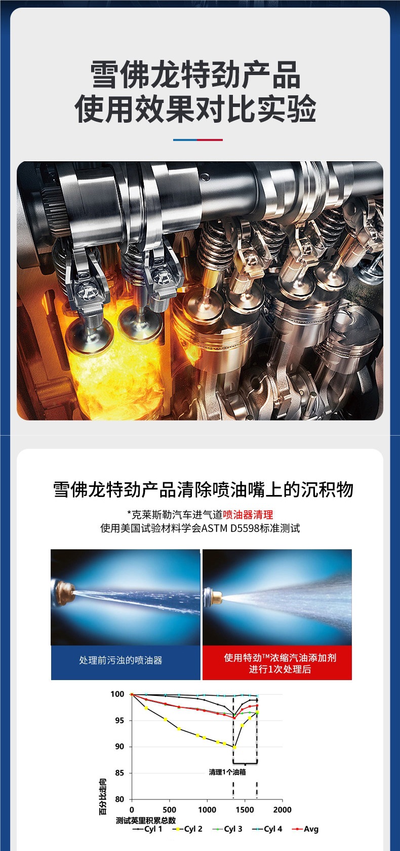 Chevron Special Premium Fuel Additive Tcp for Gasoline Engines to Remove Carbon Deposits and Clean the Fuel System