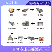 ��ʳ����������ؐ�ӹ��O�� ���׼�ʳ���r���a�� ���aƷ�ӹ����a��