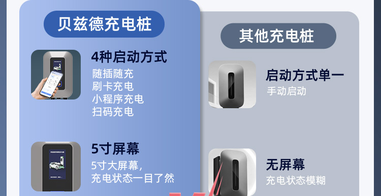 7Kw European Standard Charging Station, Household Ac Charging Station, Wall-Mounted New Energy Electric Vehicle Commercial Charging Station