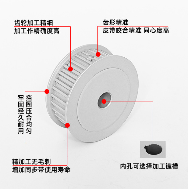 厂家直销QC-HTPA22S3M100-A-P8现货同步带轮