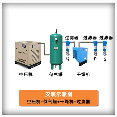 Low Noise, Variable Frequency, Energy-Saving, Hava kompressorları